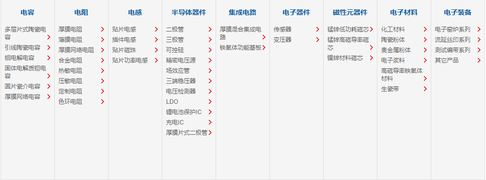 風(fēng)華貼片電阻、風(fēng)華高科、風(fēng)華代理商