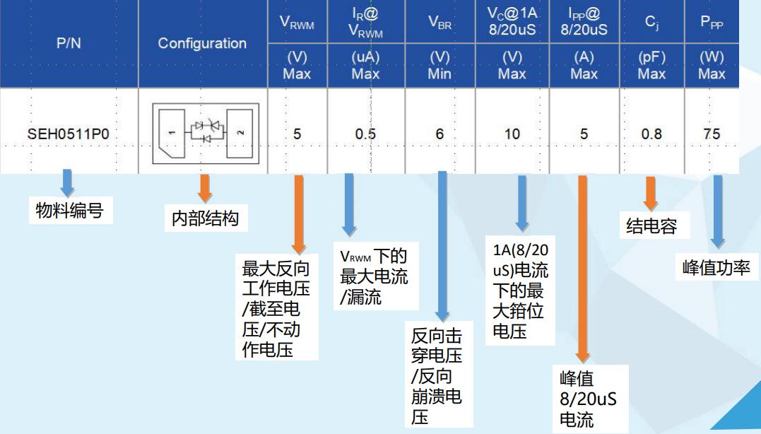 esd保護(hù)二極管、esd二極管、esd靜電二極管、防靜電二極管、深圳esd